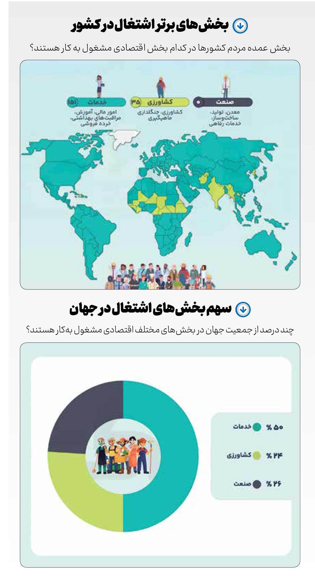 مردم جهان چه کار می‌کنند؟!