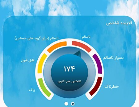 هوای تهران در وضعیت قرمز