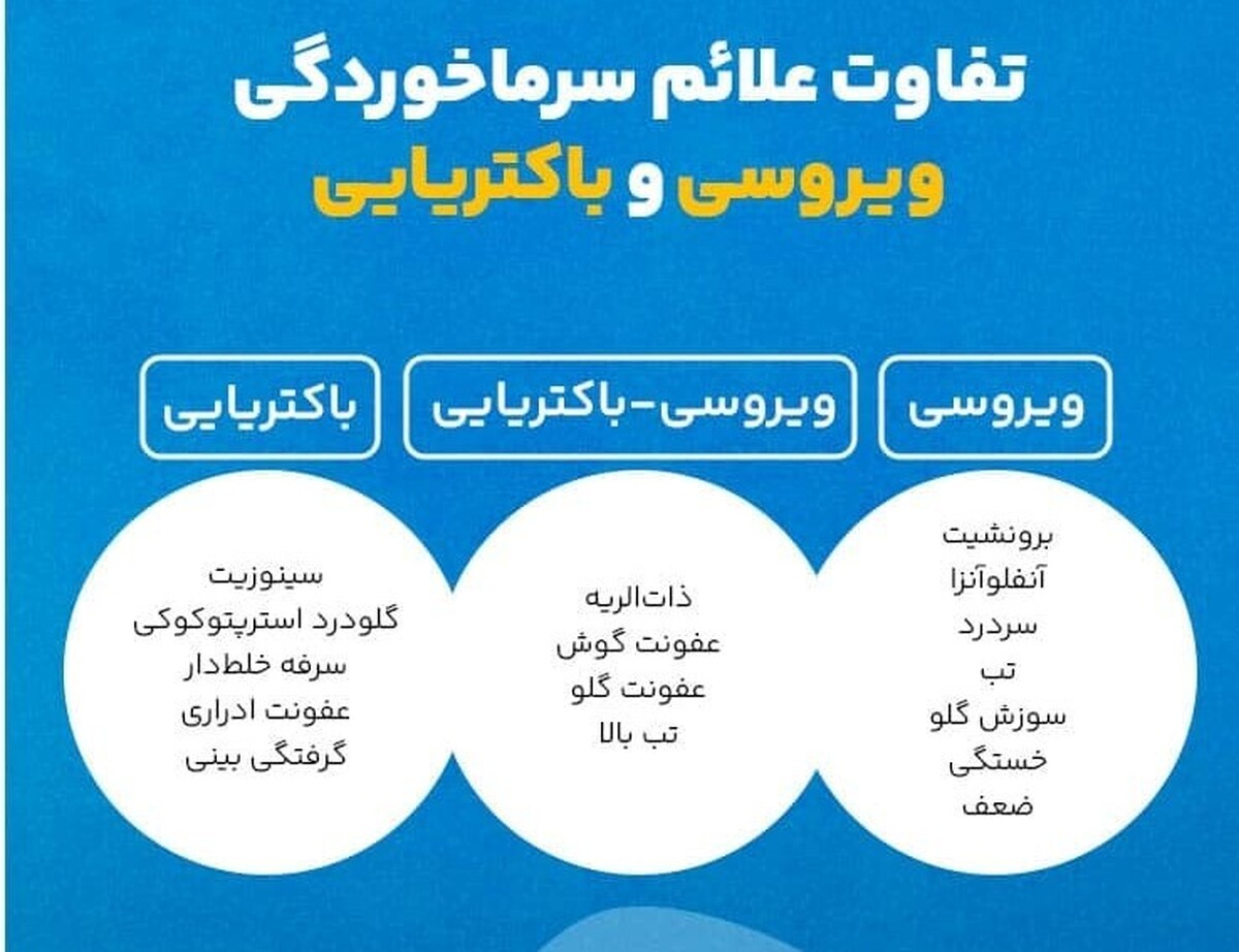 چطور بفهمیم کرونا گرفتیم یا آنفلوآنزا؟