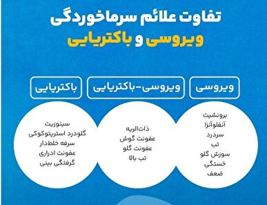 ببینید | چطور بفهمیم کرونا گرفتیم یا آنفلوآنزا؟