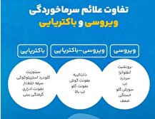 ببینید | چطور بفهمیم کرونا گرفتیم یا آنفلوآنزا؟