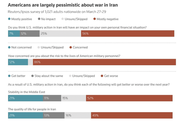 رویترز: سرنگونی هواپیماها، خطر تازه برای ترامپ رویترز: سرنگونی هواپیماها، خطر تازه برای ترامپ