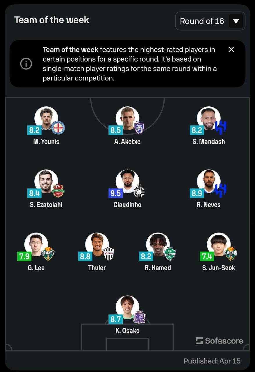 عکس | سعید عزت‌اللهی در تیم منتخب این هفته لیگ نخبگان