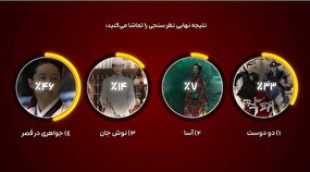 ببینید | «جواهری در قصر» منتخب مخاطبان شبکه تماشا شد