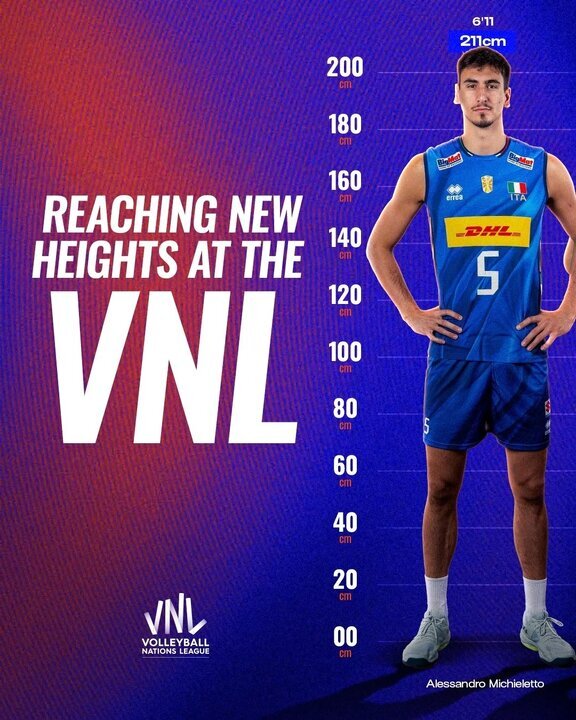 عکس | با قدبلندترین والیبالیست‌های VNL آشنا شوید