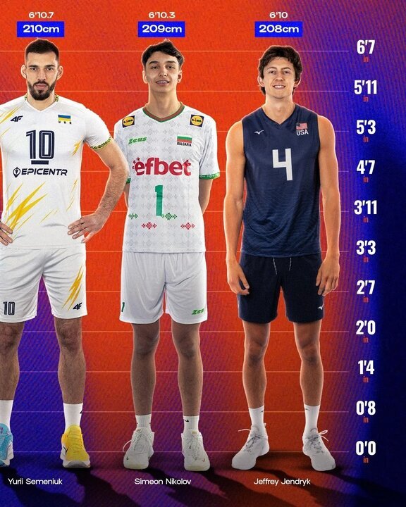 عکس | با قدبلندترین والیبالیست‌های VNL آشنا شوید