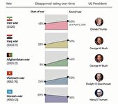 نامحبوب‌ترین جنگ