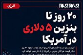 عکس نوشت | ۲۰ روز تا بنزین ۵ دلاری در آمریکا