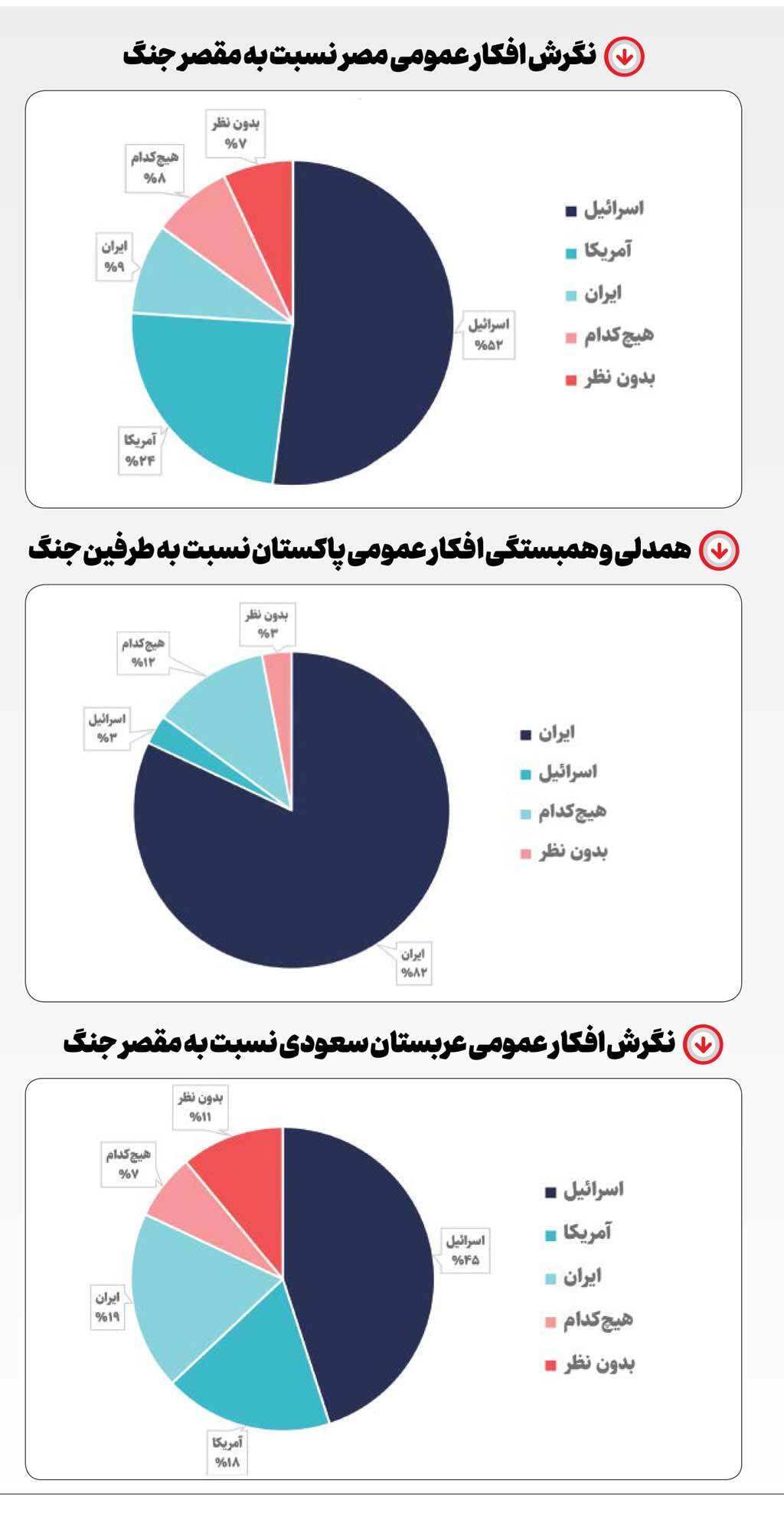 موج ایران‌دوستی