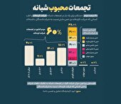 پیام از کف خیابان