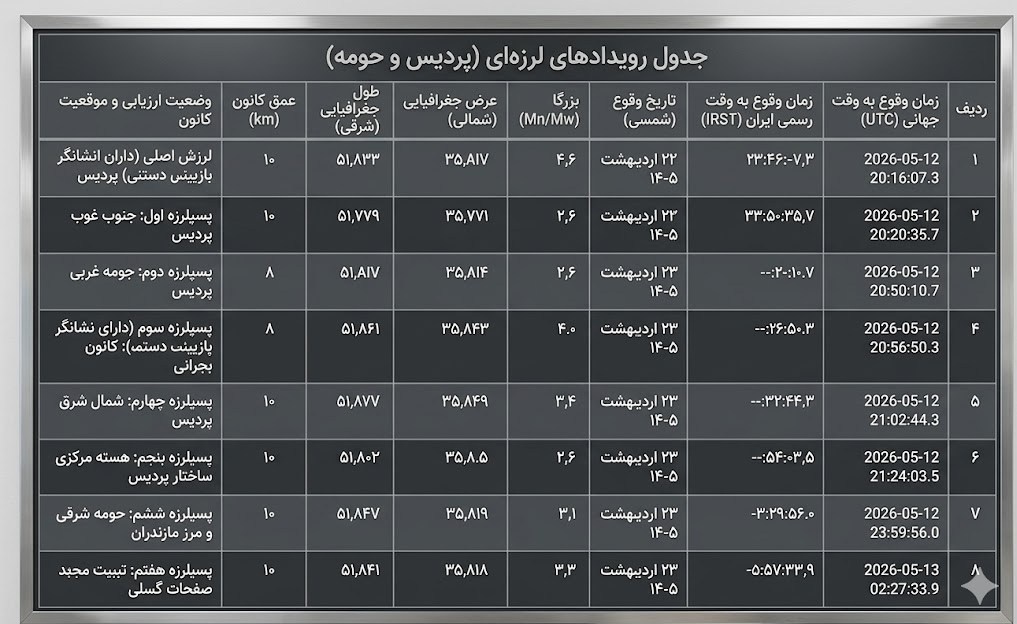 زمین لرزه پایتخت را باید جدی گرفت