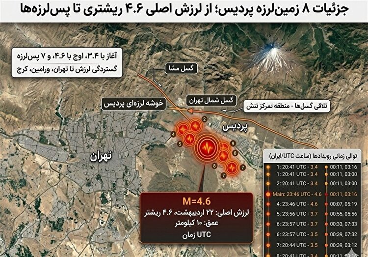 زمین لرزه پایتخت را باید جدی گرفت