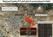 زمین لرزه پایتخت را باید جدی گرفت