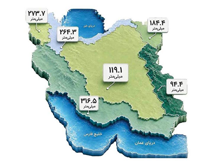 فریب باران را نخوریم