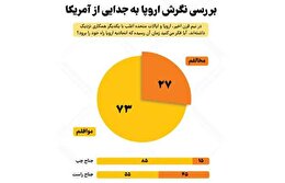 عکس نوشت | آمریکا، تنهاتر شد