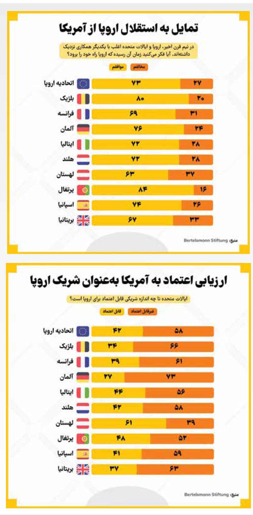 آمریکا، تنهاتر شد