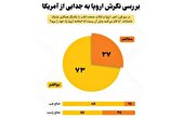 عکس نوشت | آمریکا، تنهاتر شد