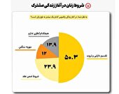 فراز و فرود وصال