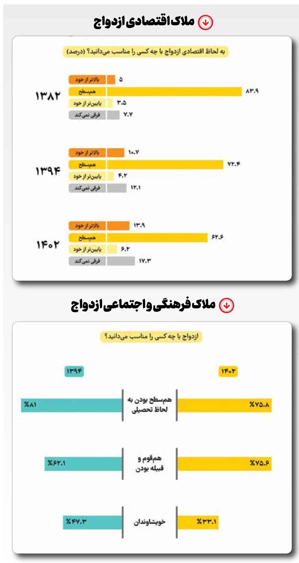 فراز و فرود وصال