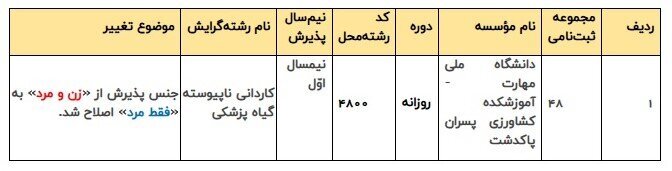 اعلام رشته‌محل‌های جدید و اصلاحات دفترچه ثبت‌نام و انتخاب رشته پذیرش کاردانی ۱۴۰۵ 