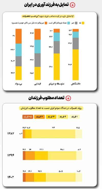 فرزنددوستی نماد هویت ایرانی