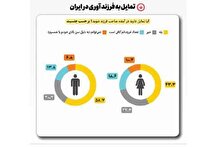 فرزنددوستی نماد هویت ایرانی