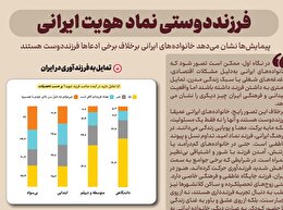 عکس نوشت | فرزند دوستی نماد هویت ایرانی