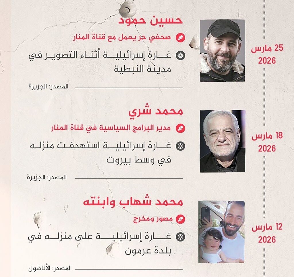 خبرنگار کُشی