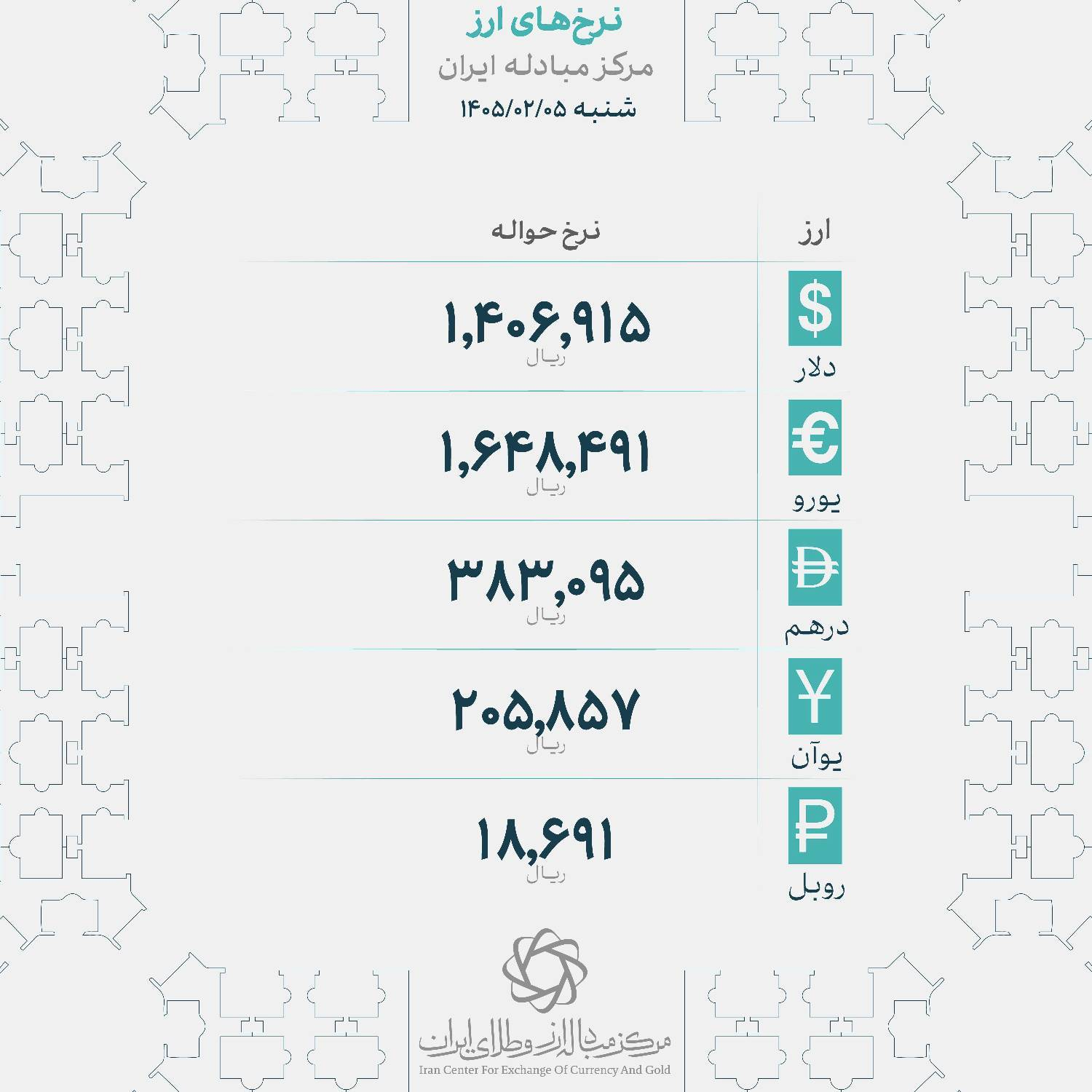 قیمت سکه در بازار چند؟