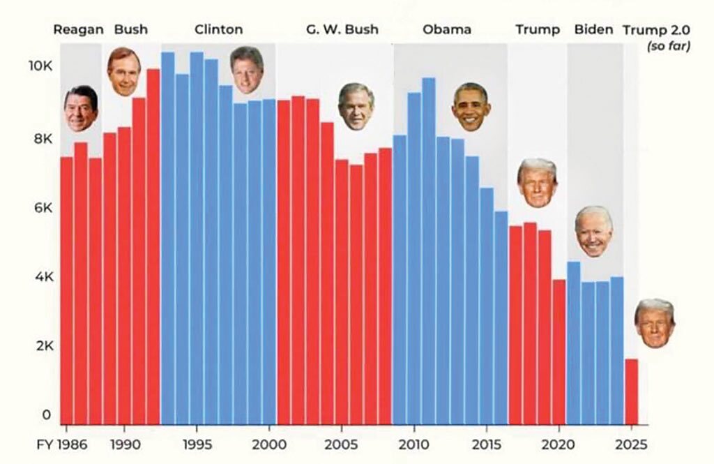 عفو به شرط دلار