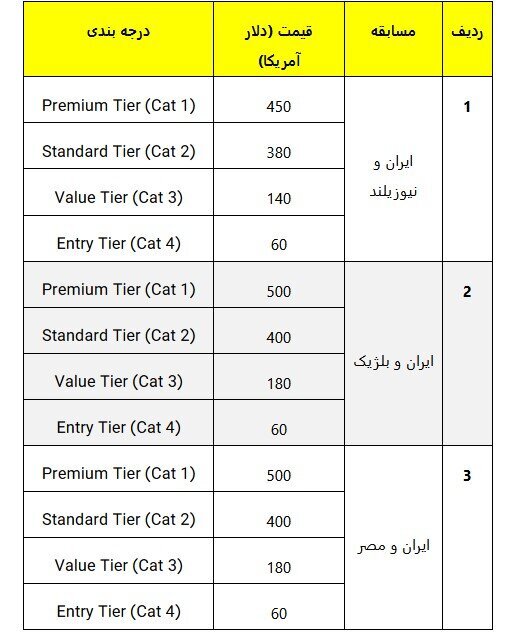 آغاز بلیت فروشی دیدارهای ایران در جام جهانی ۲۰۲۶ 