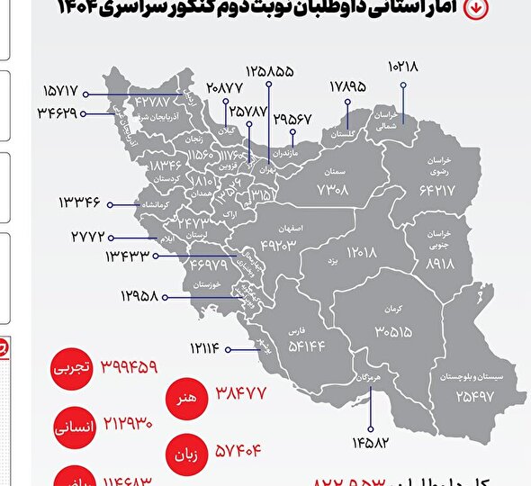 نقشه نابرابر کنکور