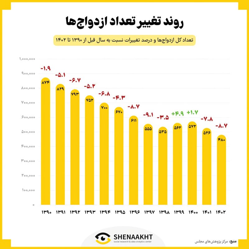 پشت دیوار ازدواج