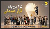 آغاز پویش« ۲۵ درجه، قرار همدلی » و «کاهش مصرف برق» توسط نسل زد اردبیل