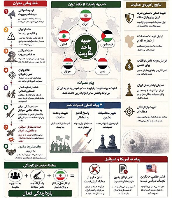 نصر جدید مقاومت