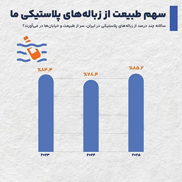 سونامی پلاستیک 