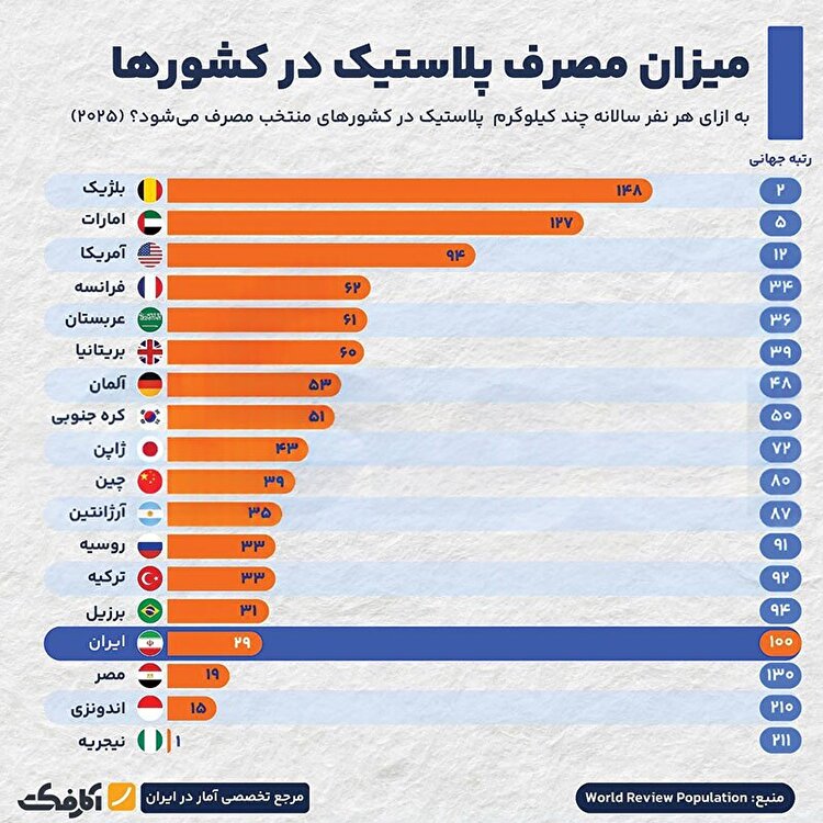 سونامی پلاستیک 
