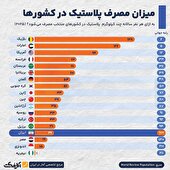 سونامی پلاستیک 