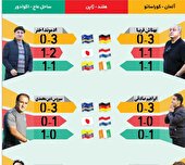 جام جهانی در جام جم