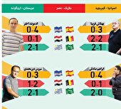 جام جهانی در جام جم