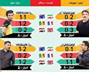 پیش بینی چهره‌های فوتبالی از نتایج دیدار‌های امروز جام جهانی