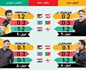 جام‌جهانی در جام‌جم