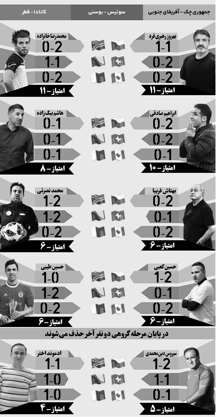 World Cup in Jam Jam