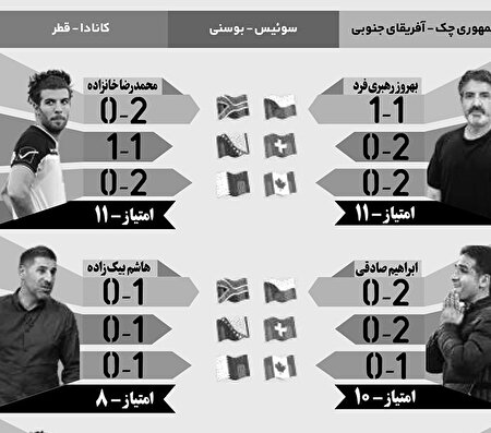جام جهانی در جام جم
