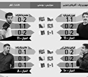 جام جهانی در جام جم