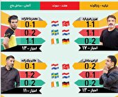 جام جهانی در جام جم