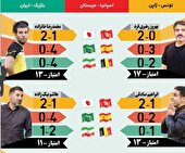 جام‌جهانی در جام‌جم
