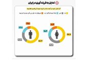 فرزنددوستی نماد هویت ایرانی