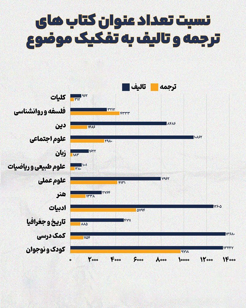 گرانی حریف کتابخوانی نشد