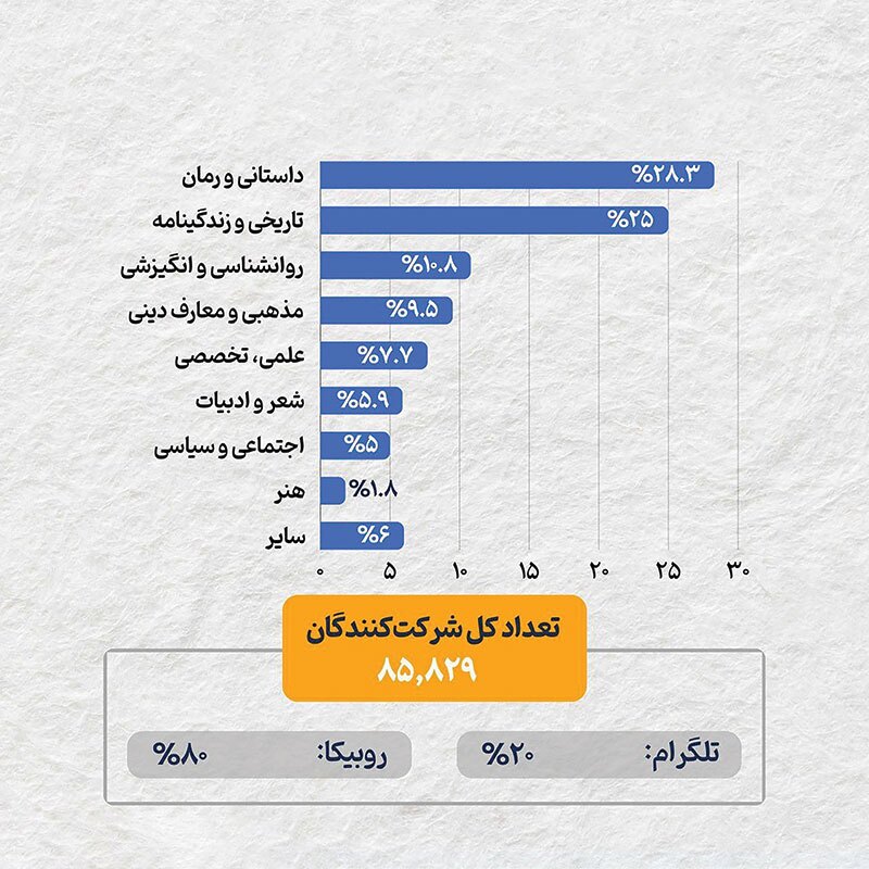 گرانی حریف کتابخوانی نشد